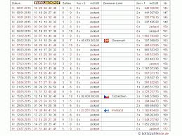 Wann werden die lottozahlen des eurojackpot gezogen? Eurojackpot Quoten Und Ergebnisse