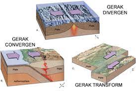 Sebagai pengendali cuaca karena bertindak sebagai sumber air bagi terjadinya hujan. Apa Pengertian Dari Divergen Konvergen Dan Transform Ilmu Batu Geologi