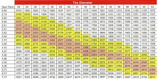 ford 9 gear ratio chart related keywords suggestions