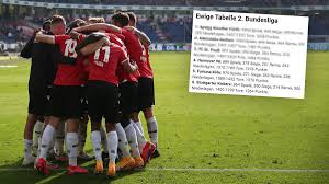 Bundesliga 2020/2021 page and find many useful statistics with chart. After The Derby Victory Hannover 96 Jumps To Fourth Place In The All Time Table Of The 2nd Bundesliga Archyworldys