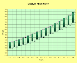 height to weight chart men medium frame