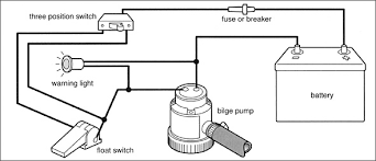 In this video we are looking at bilge wiring where the positive connection between the bilge pump and the switch is lying right in the bilge water. Diagram Rule Bilge Pump Wiring Diagram 3 Wire Full Version Hd Quality 3 Wire Diagramexw Euroboxer It