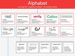 In the case of f(x) = x, the rate of change is 1 at all valu 20 Moonshot Projects By Google Turned Alphabet