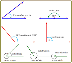 Check spelling or type a new query. Konsep Sudut Dan Jenis Jenis Sudut Materi Smp Konsep Matematika Koma