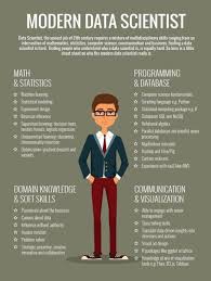 Modern Data Scientist Data Science Learning Data Science Data Scientist