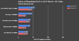 nvidia geforce gtx 1080 founders edition review benchmark