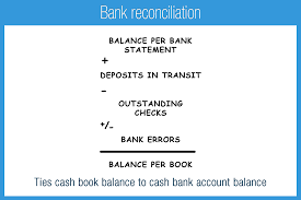 Bank Reconciliation Accounting Play Accounting Books Accounting Basics Accounting And Finance