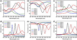 As of april 30, 2021, 8:44 1 leo token is equal to 1.91226 euro. Plasmonically Enhanced Photoluminescence Of Monolayer Mos2 Via Nanosphere Lithography Templated Gold Metasurfaces