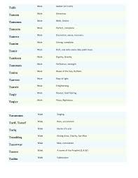 Quran Islamic Boy Names In Arabic Gambar Islami