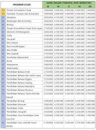 Selain program kelas internasional, ada mahasiswa program snmptn, sbmptn, simak (seleksi masuk) ui atau jalur mandiri. Biaya Kuliah Universitas Negeri Semarang Unnes 2021 2022 Mamikos Info