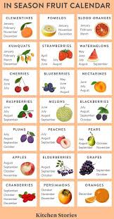 Top Ten Infographics Guides February 12 2020 In 2020 Season Fruits And Vegetables Fruits And Vegetables Images Fruit In Season