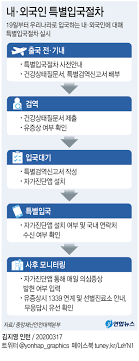 교직원이 권한을 신청하는 경우 사용 중인 업무포털id*를 통해 관리자 신청이 가능하며, ì „ì²´ ë‰´ìŠ¤ ë³´ê±´ë‰´ìŠ¤ ë³´ê±´ì†Œì‹ G Health ê³µê³µë³´ê±´í¬í„¸