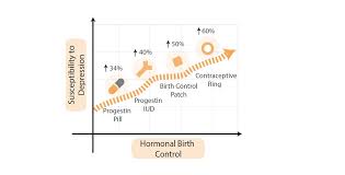 Feeling Depressed Check Your Birth Control Pills Pillcheck