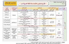التدرج السنوي لمادة اللغة العربية للسنة الرابعة متوسط الجيل الثاني 2019 2020