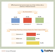 Sun dec 29 2019arwen born to caterina scorsone & rob giles. Top 10 Worst Celeb Baby Names Ever