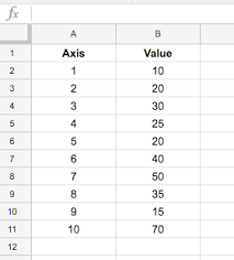 Multi Colored Line Charts In Google Sheets Ben Collins