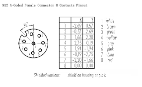 Rj45 Connector Pinout Diagram Likewise 5 Pin M12 Connector