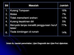 Bismillahirahmanirahim , dengan penuh kesyukuran kehadrat ilahi kerana limpah kurnianya, dapat saya menyelesaikan tugasan kerja kursus ini dengan penuh jayanya. Penghargaan Setinggitinggi Penghargaan Dan Terima Kasih Saya Ucapkan