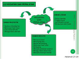 Pemain drama all i want for love is you; Sejarah Tingkatan 1