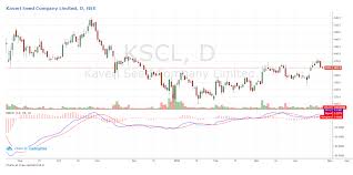 The daily price is updated by 18h00 each day, with the us dollar prices delayed by 24 hours. Prudential Daily Fund Price Bitcoin Investment Fund Stock Price India Sylviebardet Com Shares Of Prudential Financial Inc Gerthanas