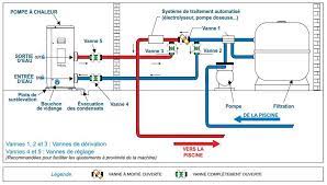 schema installation dreamline pompe a chaleur piscine pompe a chaleur installation pompe a chaleur