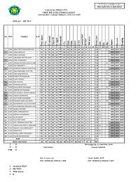 Bab vii buku rapor smp berdasarkan kurikulum 2013 peraturan menteri pendidikan dan kebudayaan republik indonesia nomor 66 tahun 2013 tentang standar penilaian pendidikan menyebutkan bahwa hasil penilaian oleh pendidik dan satuan pendidikan dilaporkan dalam bentuk nilai dan deskripsi. Revisi Format Raport Uts Gsl 17 18 Murni Kls X Dan Xi Non D