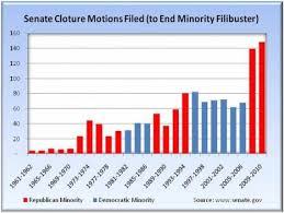 113th congress history and day one