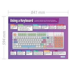 Apple imac five flavors yum poster. Buy Using A Keyboard Technology And Computing Posters Gloss Paper Measuring 33 X 23 5 Ict Charts For The Classroom Education Charts By Daydream Education Online In Vietnam B007nyggbs