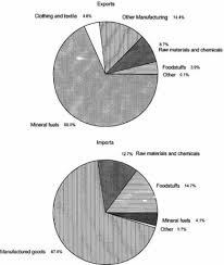Adjusting to New Realities: MENA, The Uruguay Round, and the  EU-Mediterranean Initiative in: IMF Working Papers Volume 1997 Issue 005  (1997)