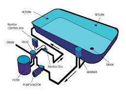 Small Pool Diagram Google Search Swimming Pool Plumbing Pool Plumbing Swimming Pools