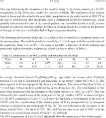 Definitions exemplar behaviours and interview quotes for each teamwork download table. Scanning Electron Microscopy Of Some Slowly Cooled Nickel Based Hardfacing Alloys Containing Iron Additions