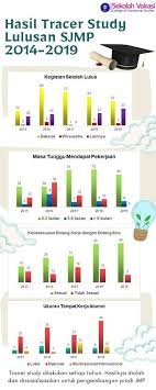 We assume you are converting between millimetre and point adobe. Keluarga Besar Sjmp Diploma Ipb Public Group Facebook