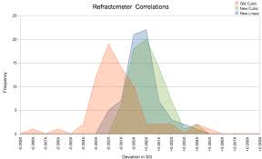 Refractometer Fg Results Seanterrill Com