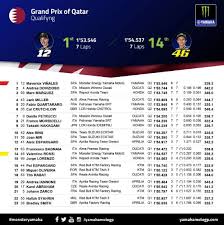 Tiga hari patroli ppkm, satpol pp dki sanksi 308 tempat usaha. Hasil Kualifikasi Motogp Qatar 2019 Vinales Pole Rossi P14 Sport Romeltea