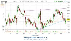 Kinder Morgan Vs Energy Transfer Partners Its Not Even