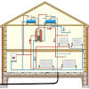 This has pumped heating and gravity hw with a motorized valve in the cylinder return controlled by a cylinder thermostat. 1