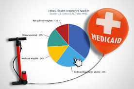 Medicaid Eligibility In Texas Tex Org