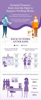 She said the maternity leave for mothers was to ensure both babies and mothers would spend bonding time together and that the babies would get exclusive breastfeeding. Both Malaysian Mums And Dads Struggle With Flexibility And Poor Parental Leave Policies The Iskandarian