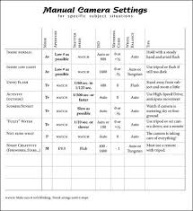 manual camera settings camera photography manual camera