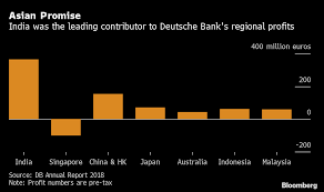 Follow each step as stated and you can use deutsche bank online banking. Deutsche Bank Boosts Loans To Cash Strapped Tycoons In India Bloomberg