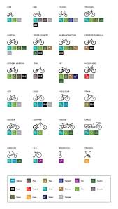 Sigma Bike Computer Wheel Size Chart Www Bedowntowndaytona Com