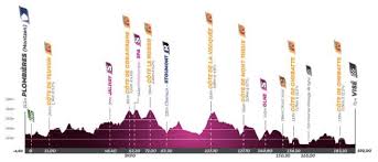 Since 2005, the race has been organized as a 2.hc event on the uci europe tour. Voorbeschouwing Tour De Wallonie 2020 Wielerflits