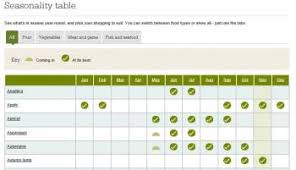 The Foodies Resources About Food Seasons Bbc Seasonal