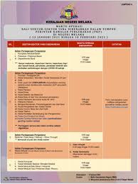 Pelbagai kerja kosong swasta, part time, freelance, full time & internship terkini. Jabatan Ketua Menteri Melaka In English