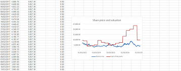 how to plot data that occurs 3 monthly on a daily chart in