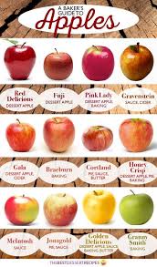A Bakers Guide To Apples Ever Wonder What Apples Are Best