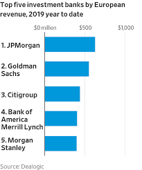 They also have sales & trading, research, wealth management, and all the other financial services you could imagine. U S Banks Rush In As European Banks Stumble Wsj