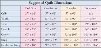 Quilt Size Chart Us Best Quilt Ascianofiberartstools Com