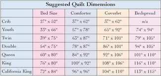 suggested quilt dimensions aqs blog