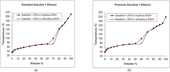 We lay down the facts to help you make an informed choice about which fuel is the best for your wallet. Scielo Brazil The Brazilian Experience With Ethanol Fuel Aspects Of Production Use Quality And Distribution Logistics The Brazilian Experience With Ethanol Fuel Aspects Of Production Use Quality And Distribution Logistics